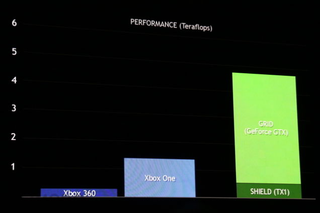 Illustration for article titled Nvidia Just Announced Its Own Android TV Game Console